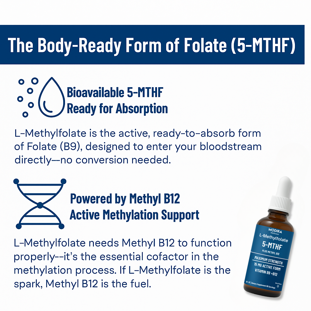 L-Methylfolate 5-MTHF Drops