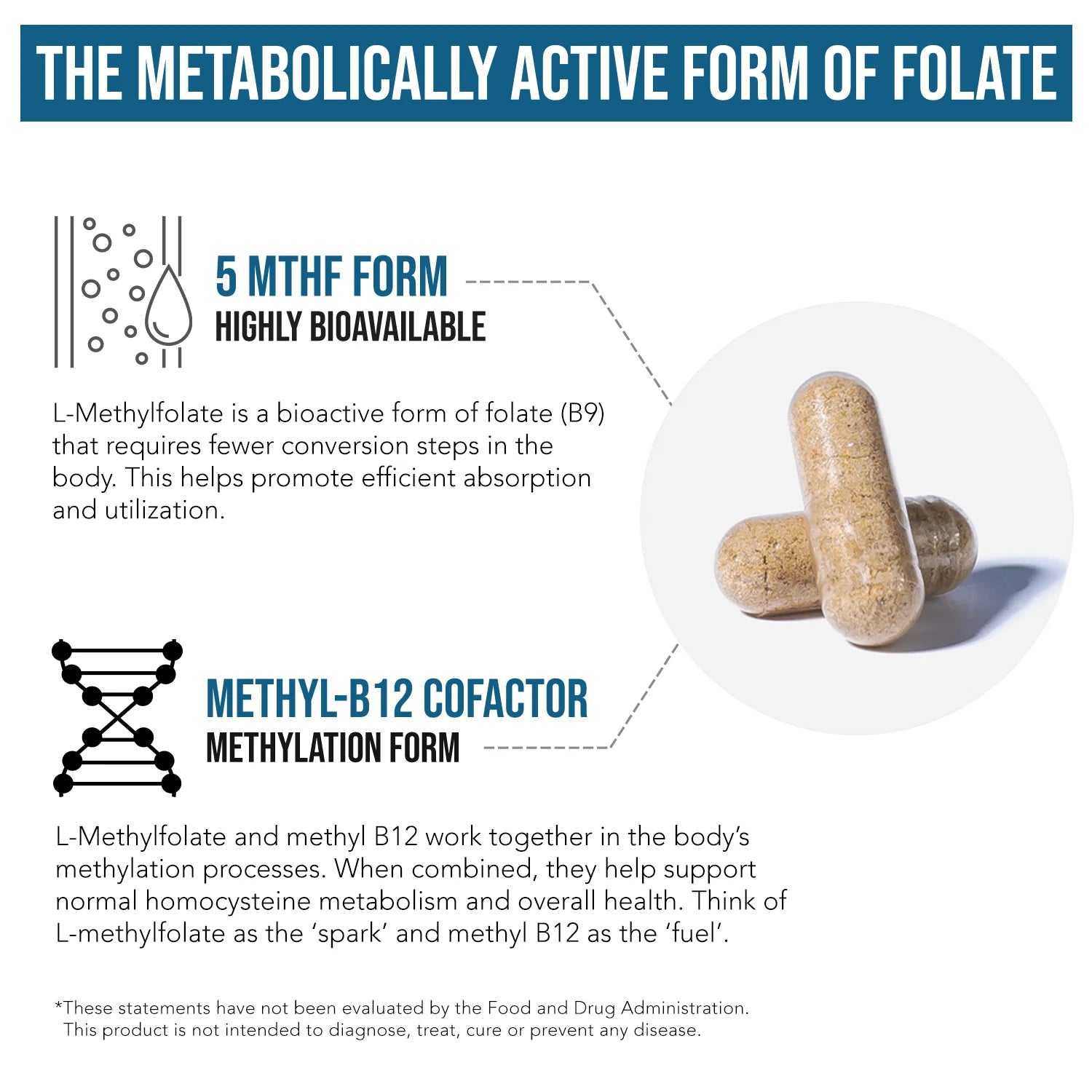 L-Methylfolate