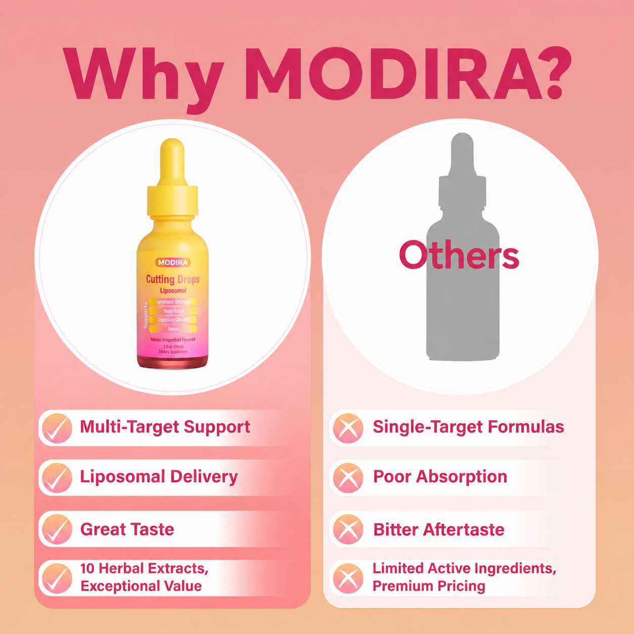 Why choose Modira Cutting Drops
