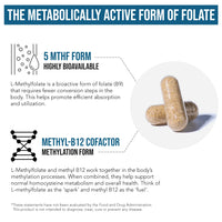 L-Methylfolate 5-MTHF Drops