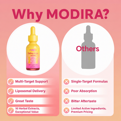 Why choose Modira Cutting Drops
