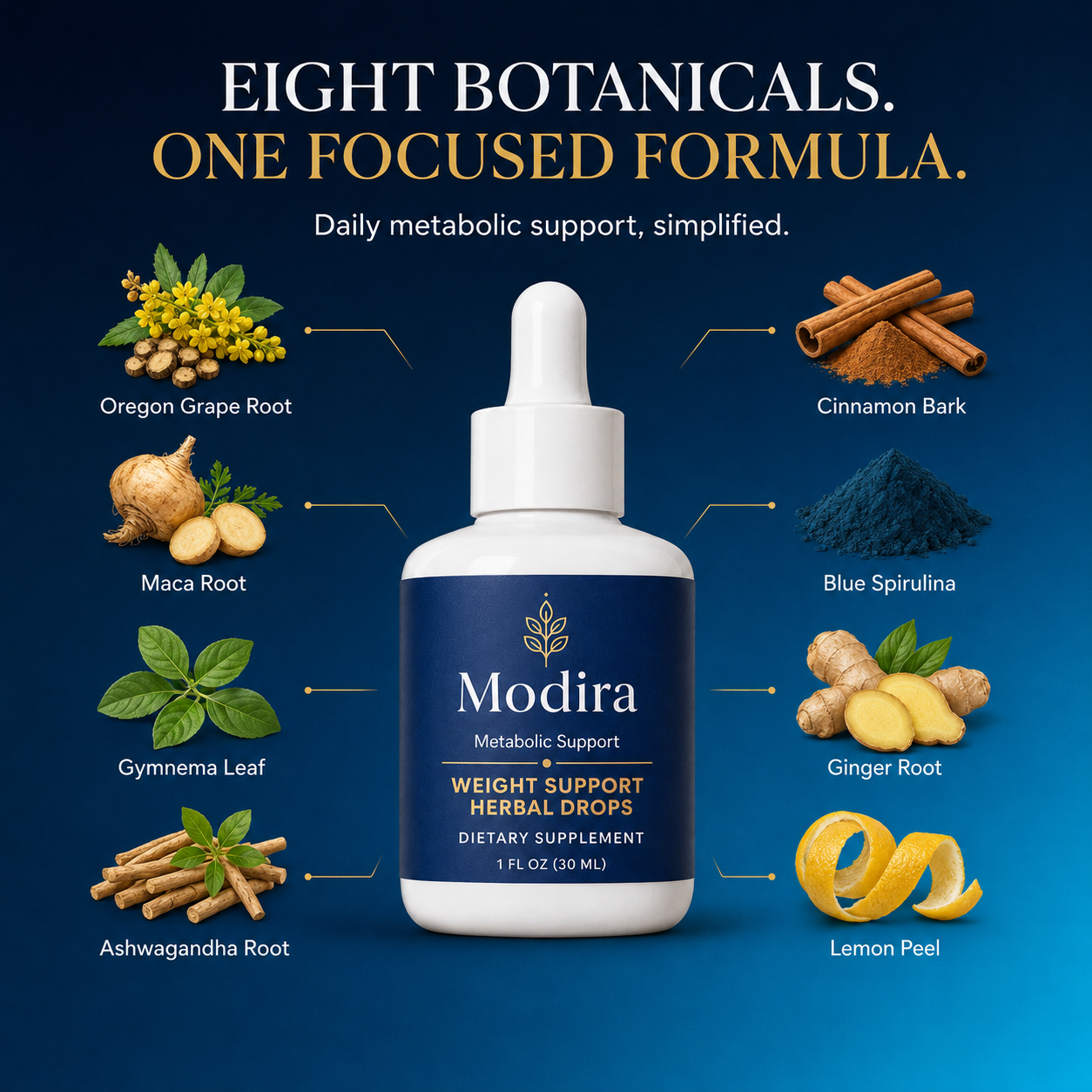 Eight featured botanicals in Modira Metabolic Support Drops