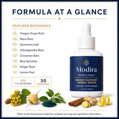 Modira Metabolic Support Drops formula at a glance